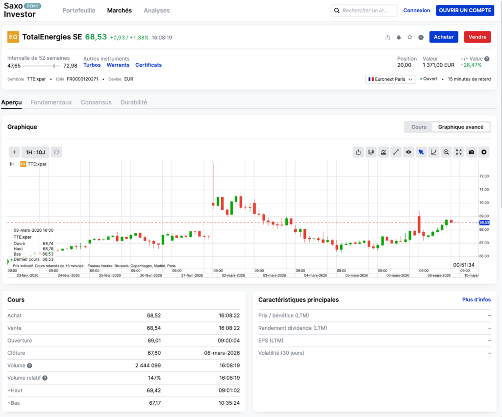 Visuel plateforme SaxoInvestor