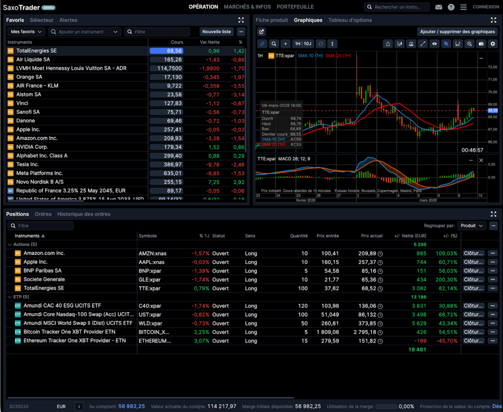 Visuel plateforme SaxoTrader