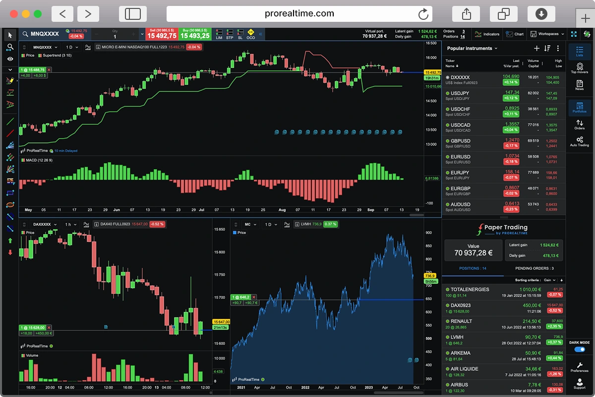 Simulateur ProRealTime Web en paper trading : graphique du future Micro E-mini Nasdaq 100 avec Supertrend et MACD, et portefeuille virtuel affichant 14 positions ouvertes