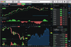 meilleure ia pour trading