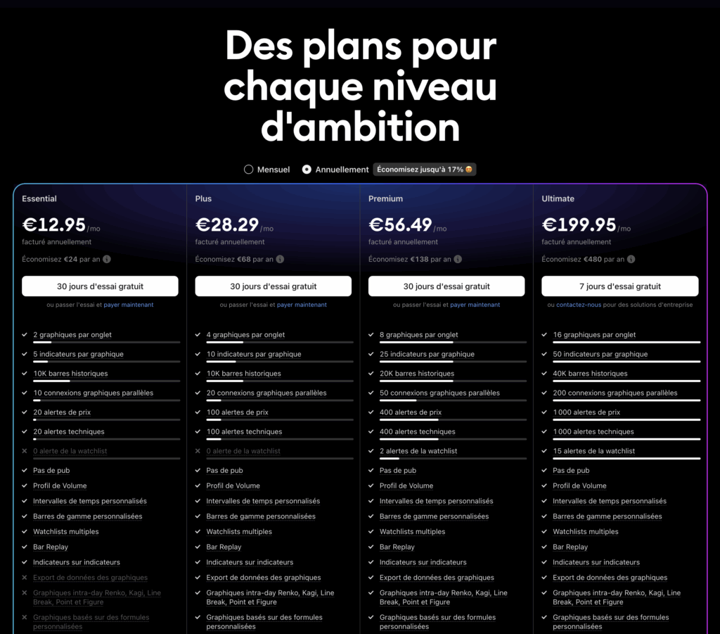 Aperçu des plans de tradingview
