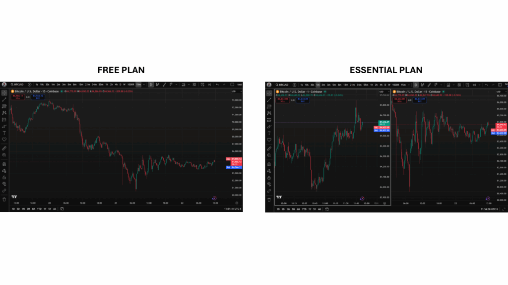 Écran de comparaison graphique avec le plan basic et avec le plan essential