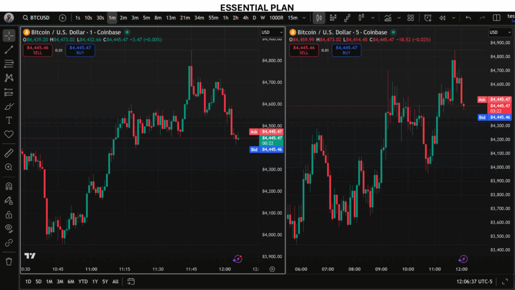 Avec TradingView Essential, vous affichez deux graphiques par onlget