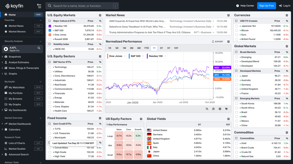 Tableau de bord gratuit de Koyfin