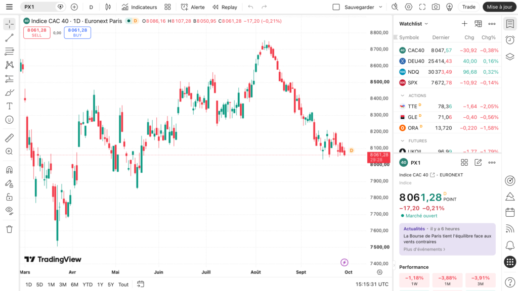 Graphique TradingView gratuit du CAC 40 en différé
