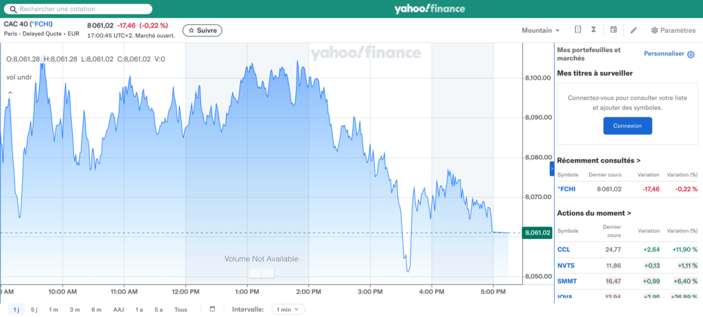 Graphique Yahoo Finance du CAC 40 en différé
