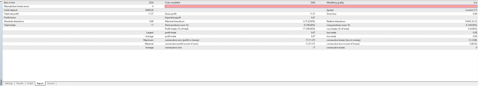 MetaTrader automation & backtesting