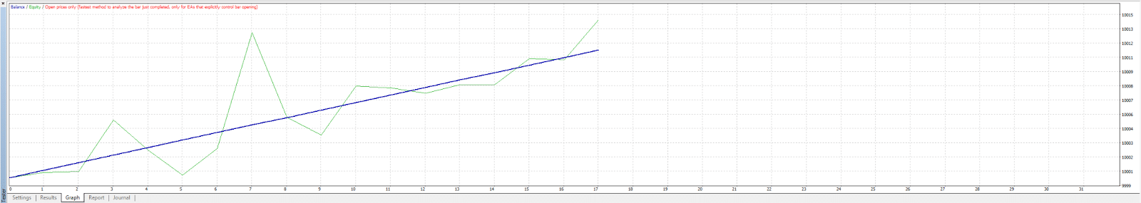 MetaTrader automation & backtesting