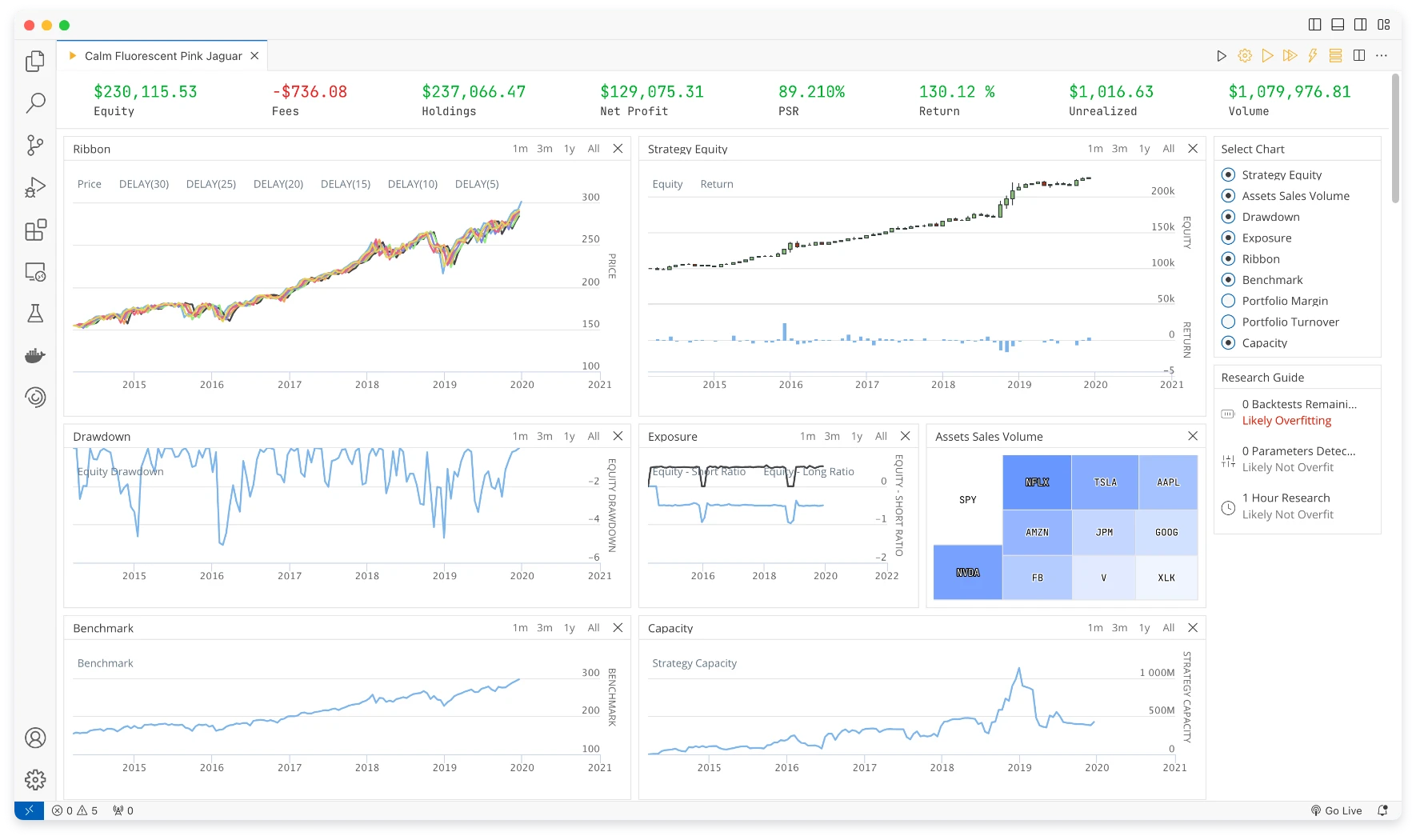 Tableau de bord des résultats de backtesting QuantConnect