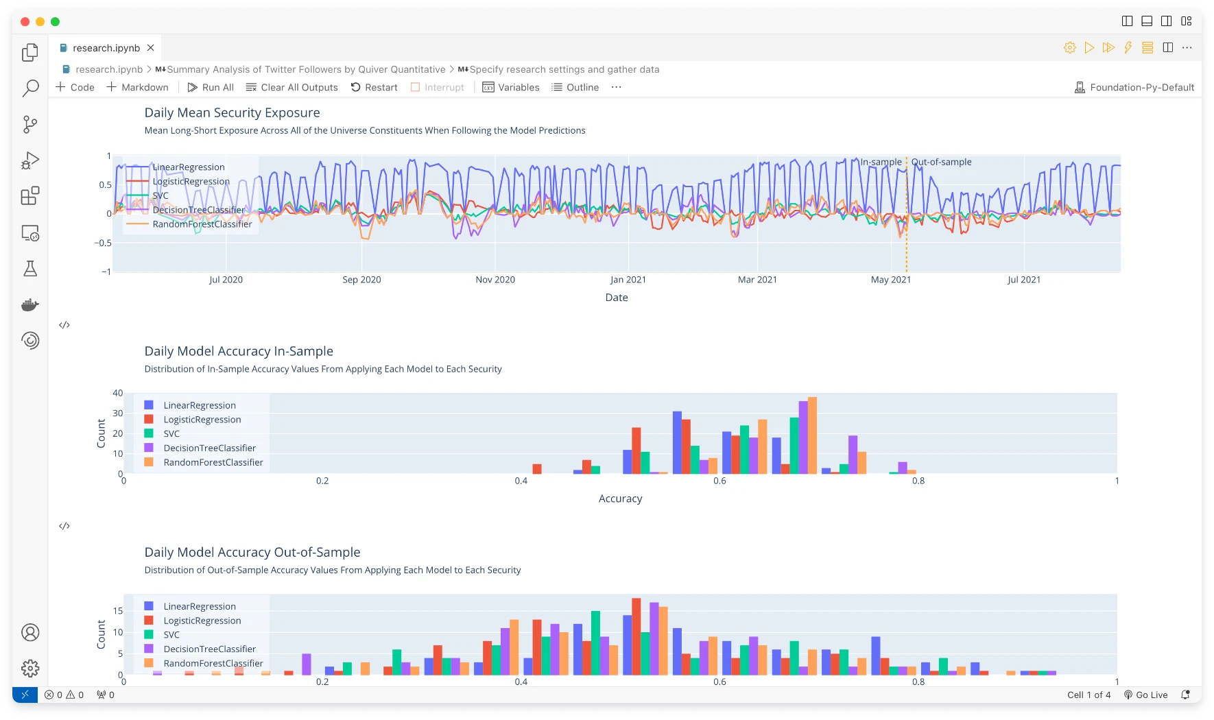 Notebook Jupyter de recherche QuantConnect