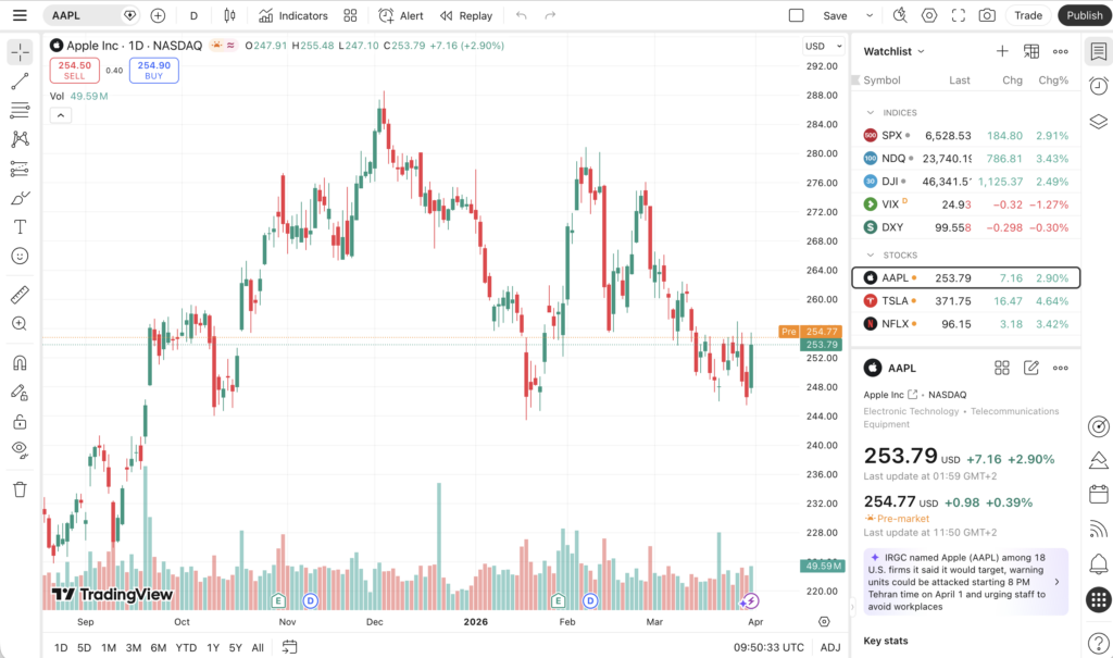 Plateforme TradingView