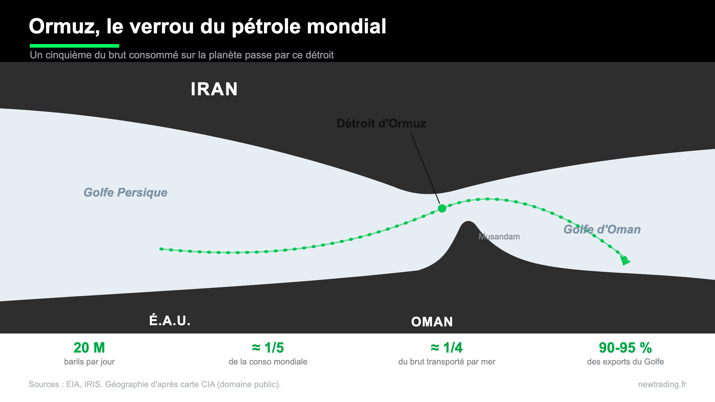 Carte du détroit d'Ormuz entre l'Iran et la péninsule de Musandam (Oman), par où transitent 20 millions de barils de pétrole par jour.