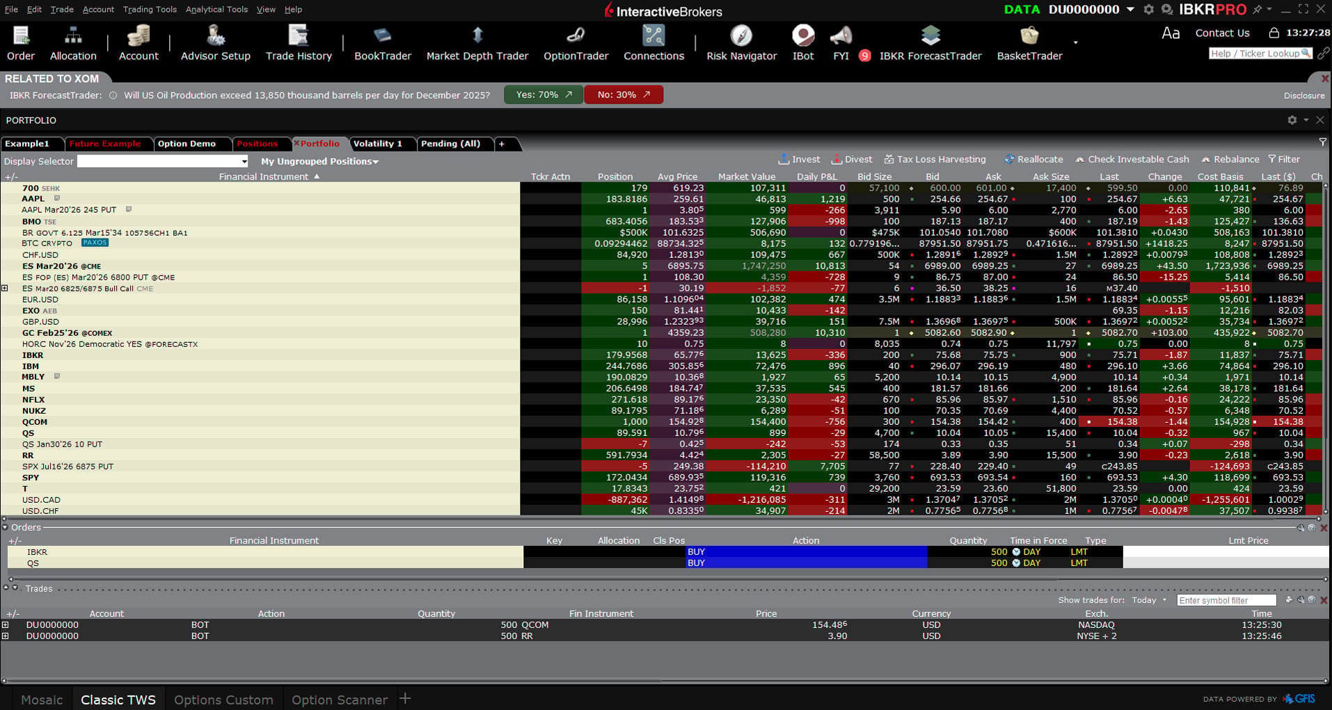 Interface classique de Trader Workstation, dense et chargée