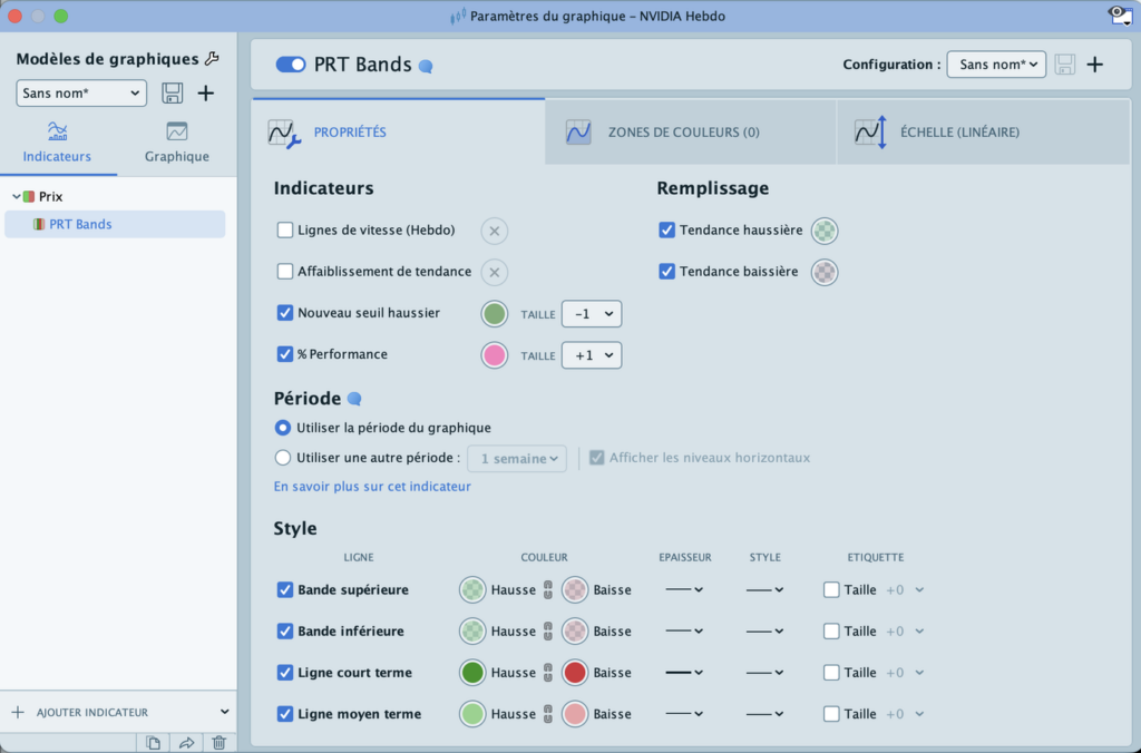 Panneau Configurer de PRT Bands sur ProRealTime