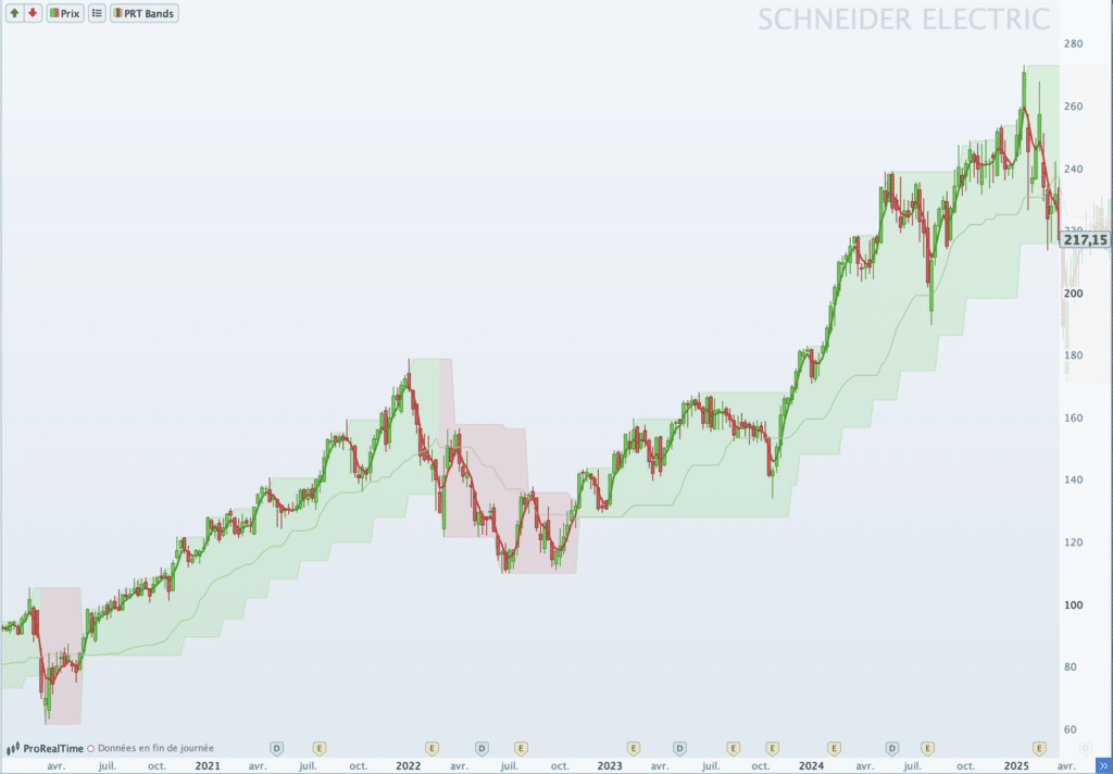 Schneider Electric hebdomadaire avec PRT Bands