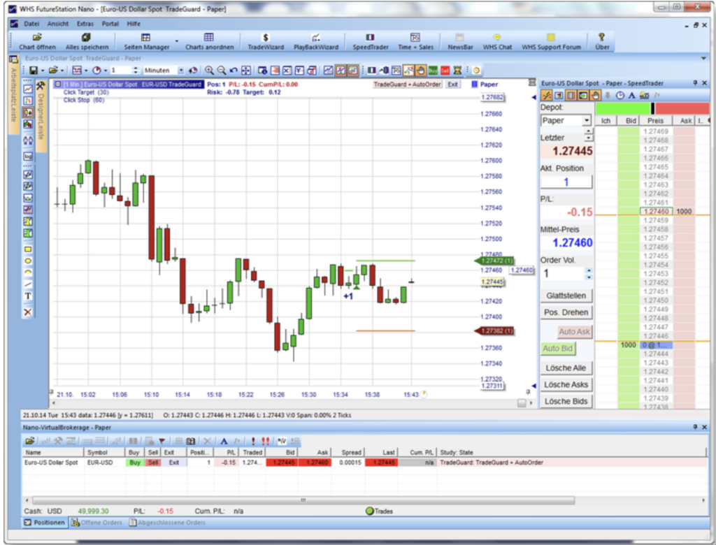 La plateforme NanoTrader de WH SelfInvest