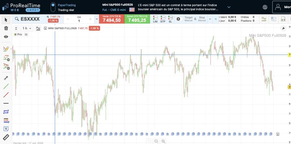 Graphique du contrat future Mini S&P 500 sur ProRealTime Web