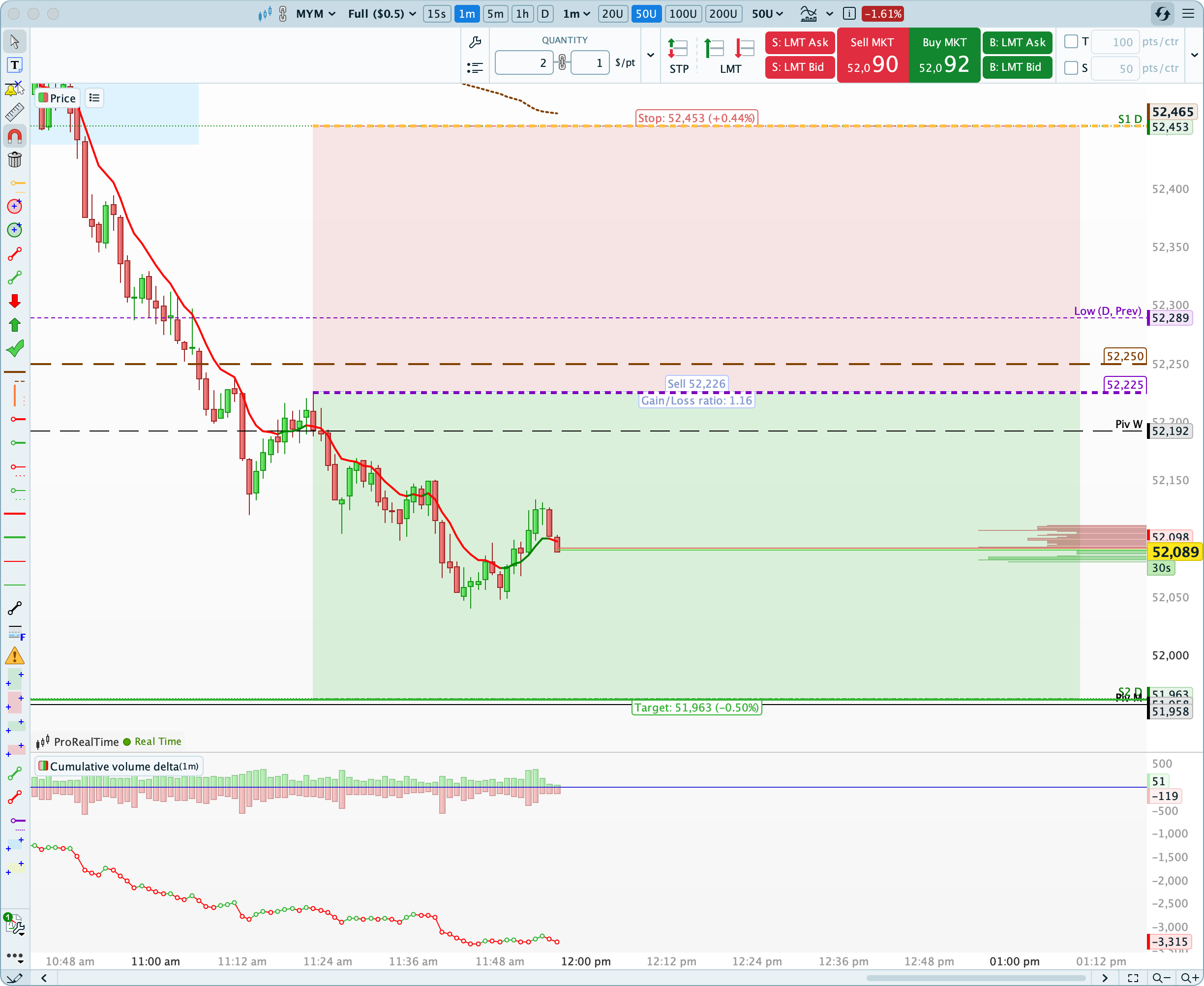 Gráfico de ProRealTime de la señal: La Fed en la encrucijada