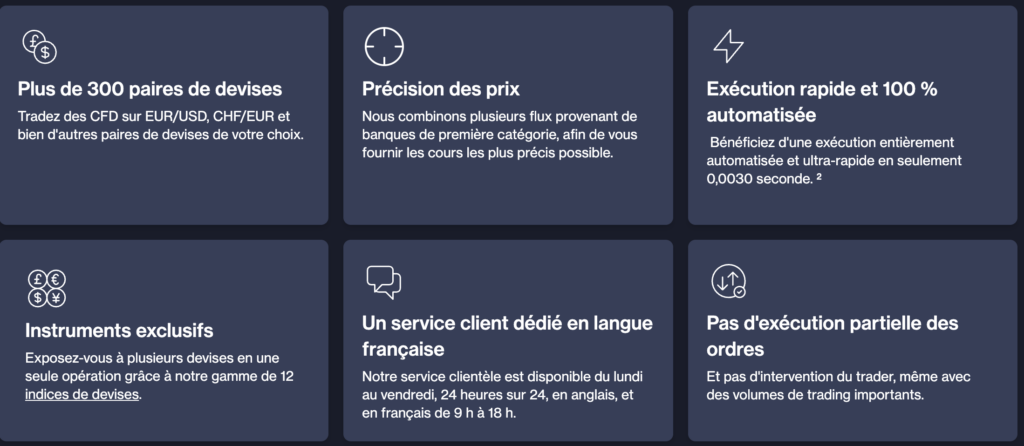 Six arguments de CMC Markets sur le forex : plus de 300 paires de devises, exécution automatisée en 0,0030 seconde et service client francophone de 9h à 18h