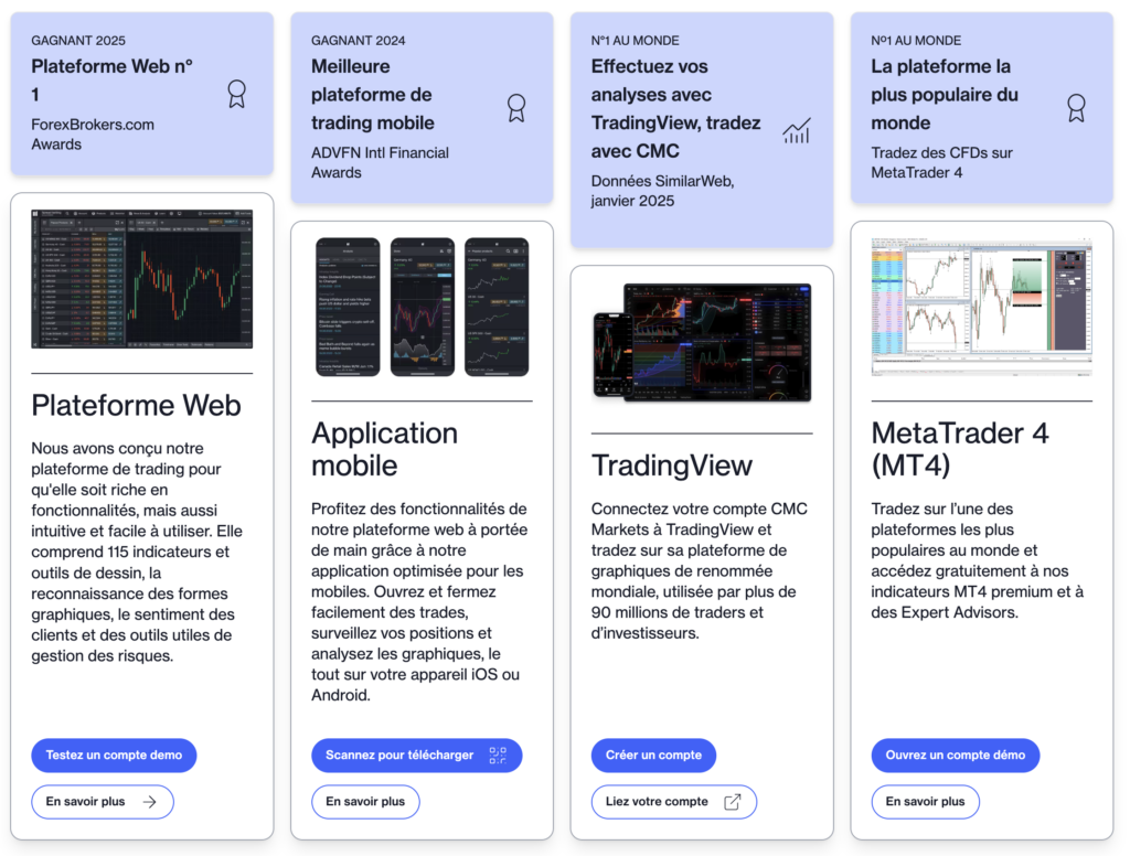 Les quatre plateformes de CMC Markets : plateforme web, application mobile, TradingView et MetaTrader 4