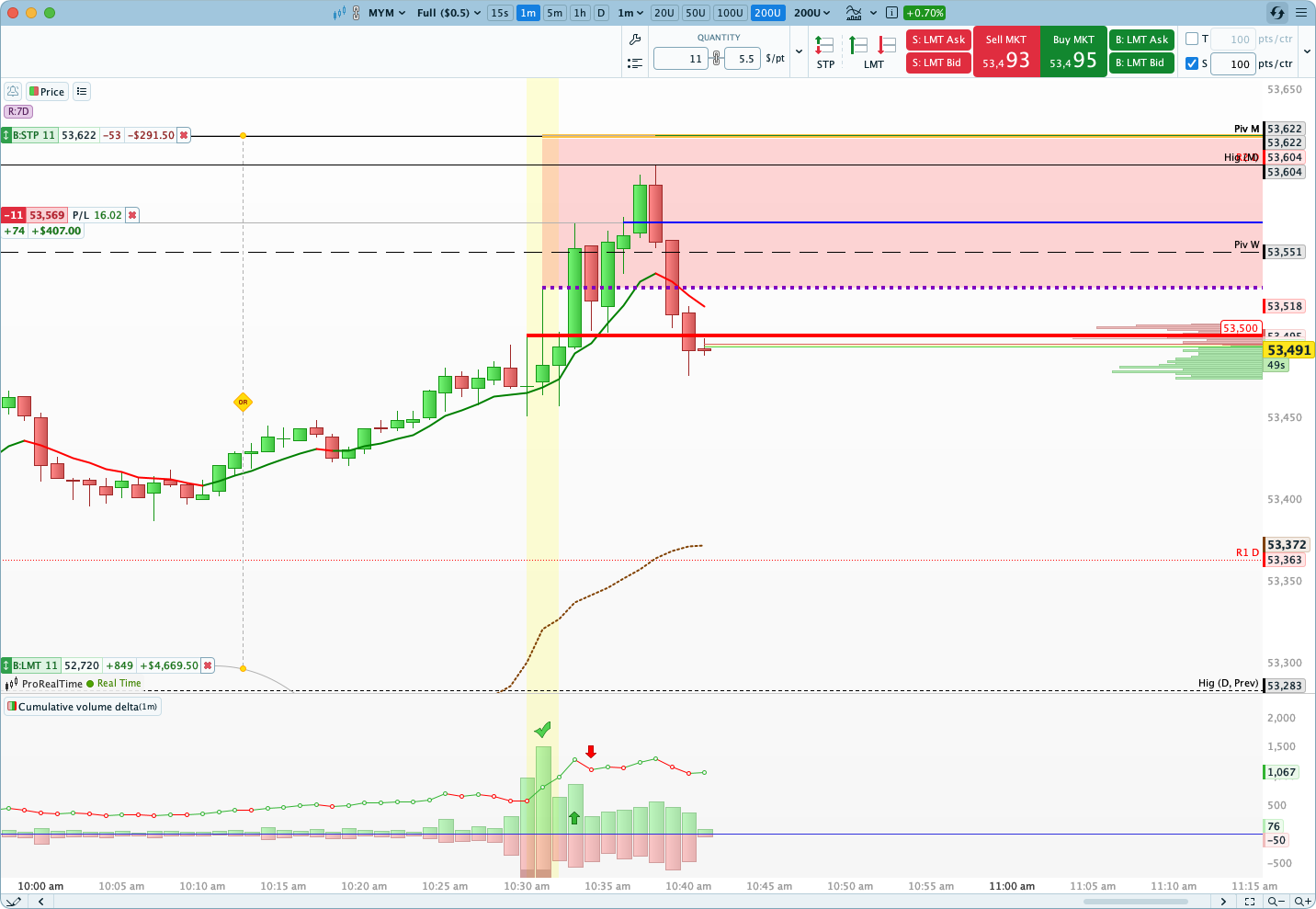 ProRealTime chart for the signal: September 3, 2026