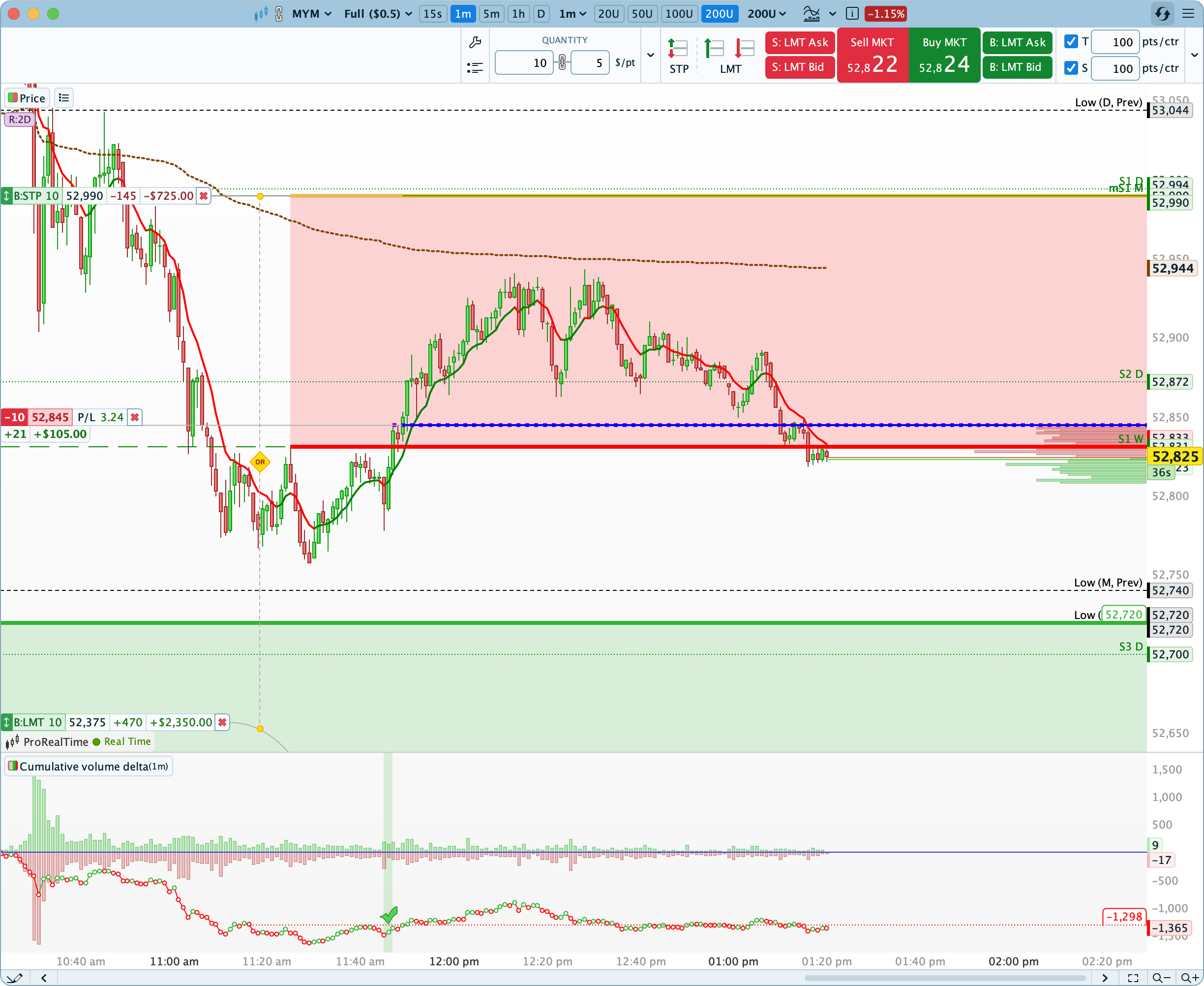 ProRealTime chart for the signal: September 8, 2026