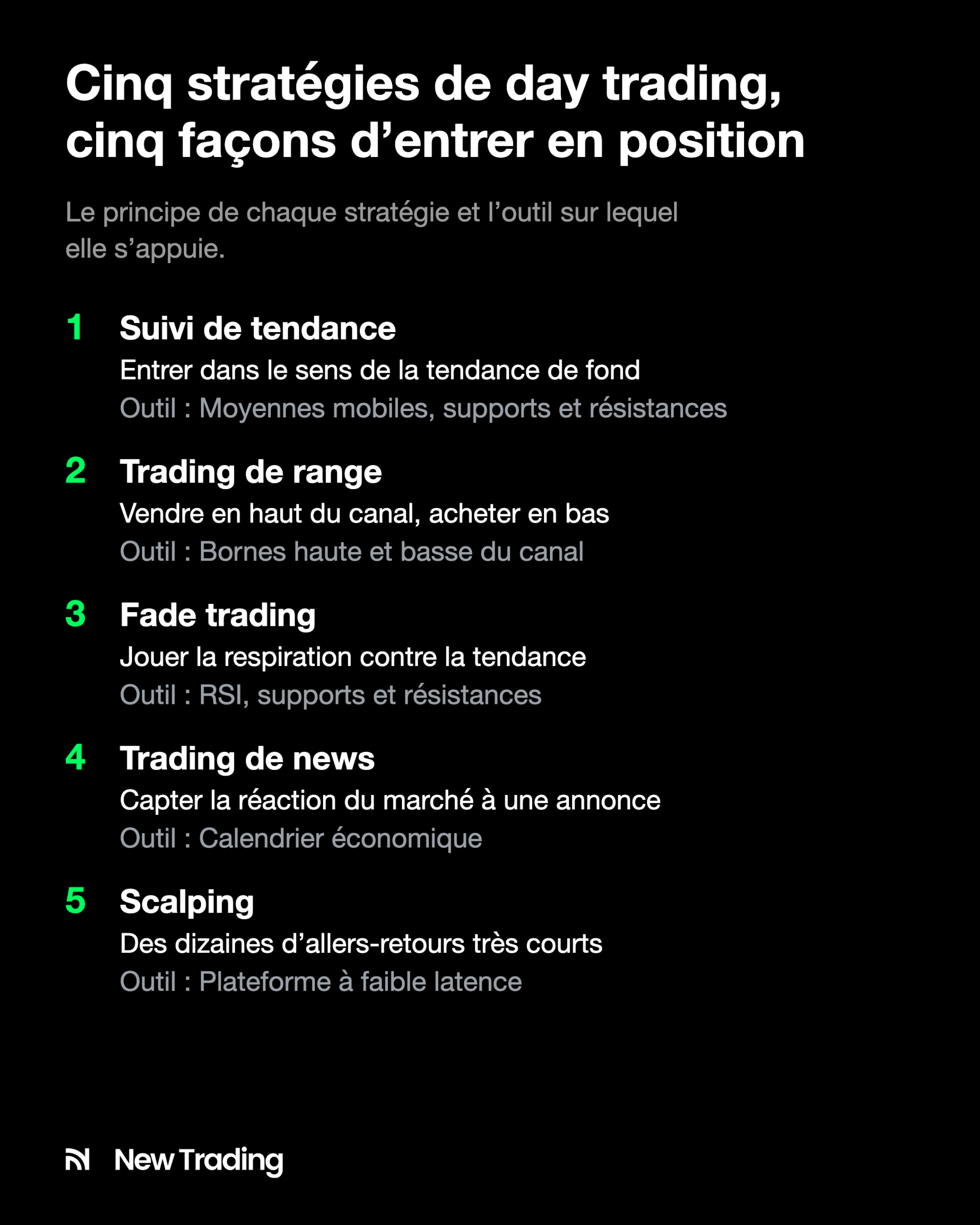 Cinq stratégies de day trading et leur outil : suivi de tendance, trading de range, fade trading, trading de news et scalping
