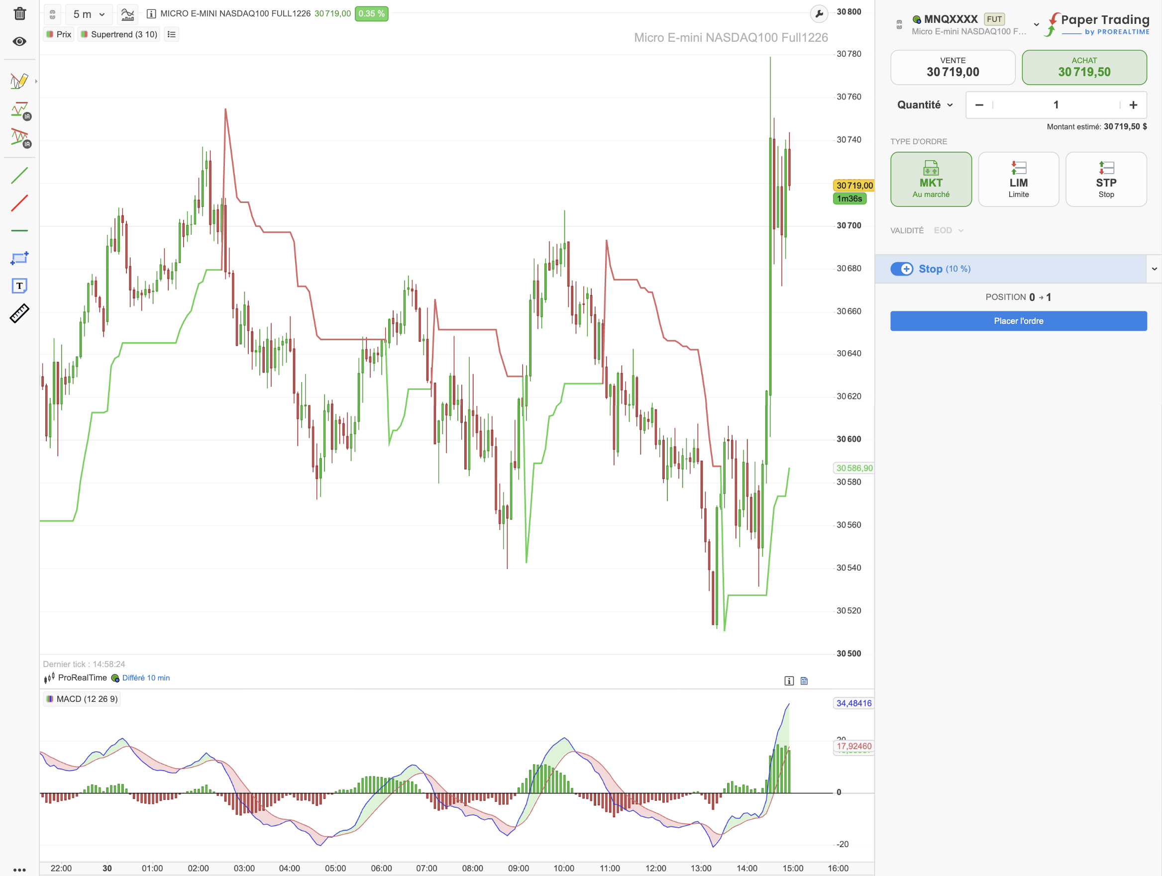Simulateur ProRealTime Web en Paper Trading : graphique 5 minutes du future Micro E-mini Nasdaq 100 avec Supertrend et MACD, et ticket d’ordre