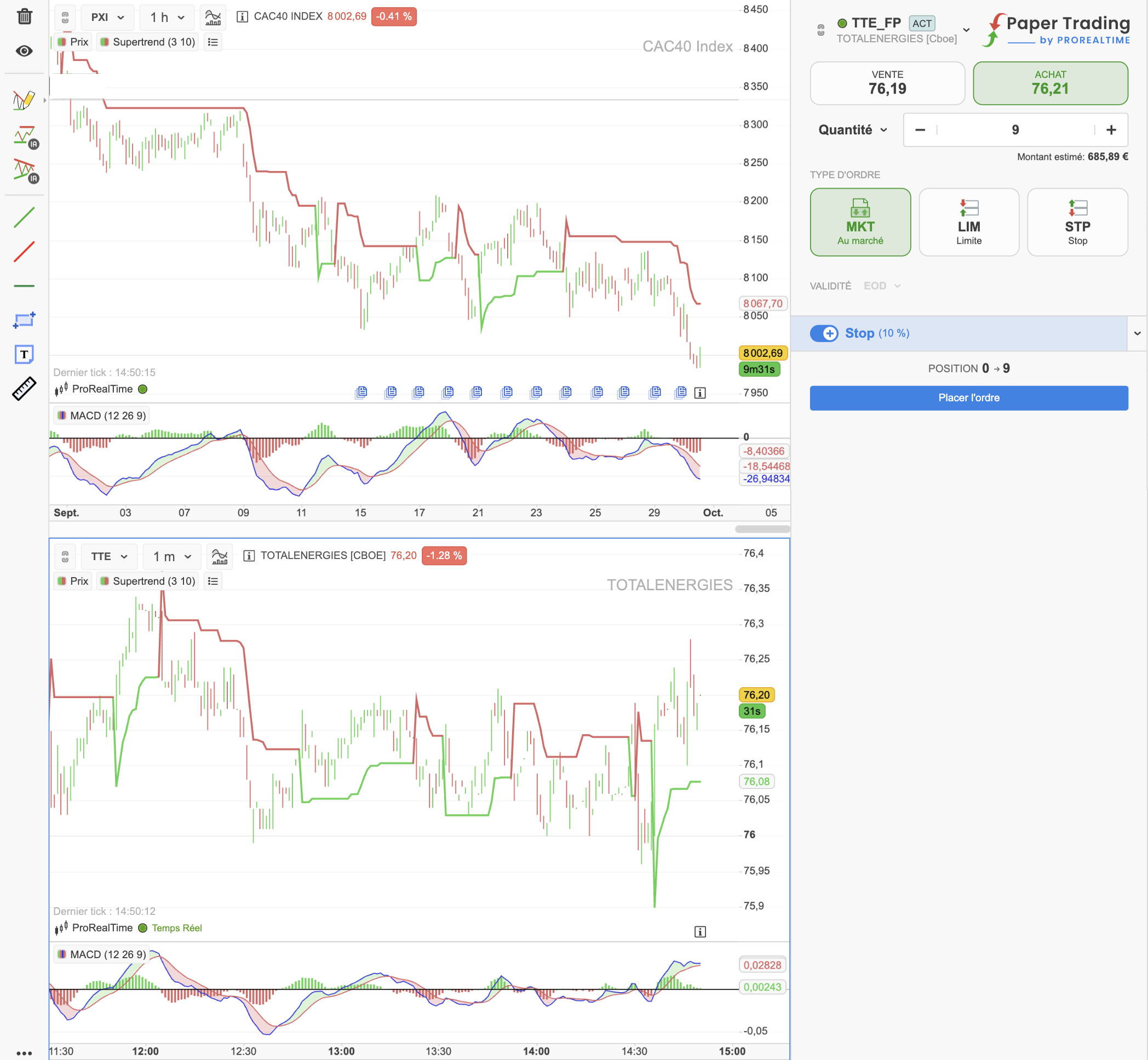 Station de day trading sous ProRealTime Web : graphique 1 heure du CAC 40 et graphique 1 minute de TotalEnergies avec Supertrend et MACD, et ticket d’ordre
