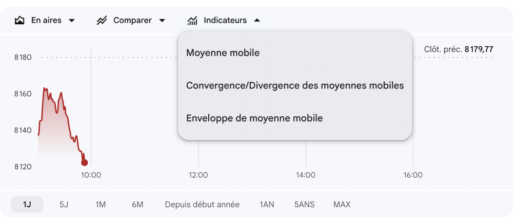 Le menu Indicateurs de Google Finance limité à trois entrées