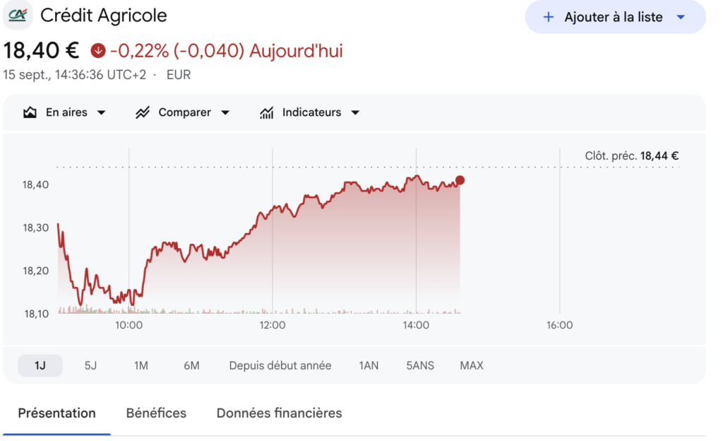 Fiche d'une action dans Google Finance avec son graphique et ses données clés