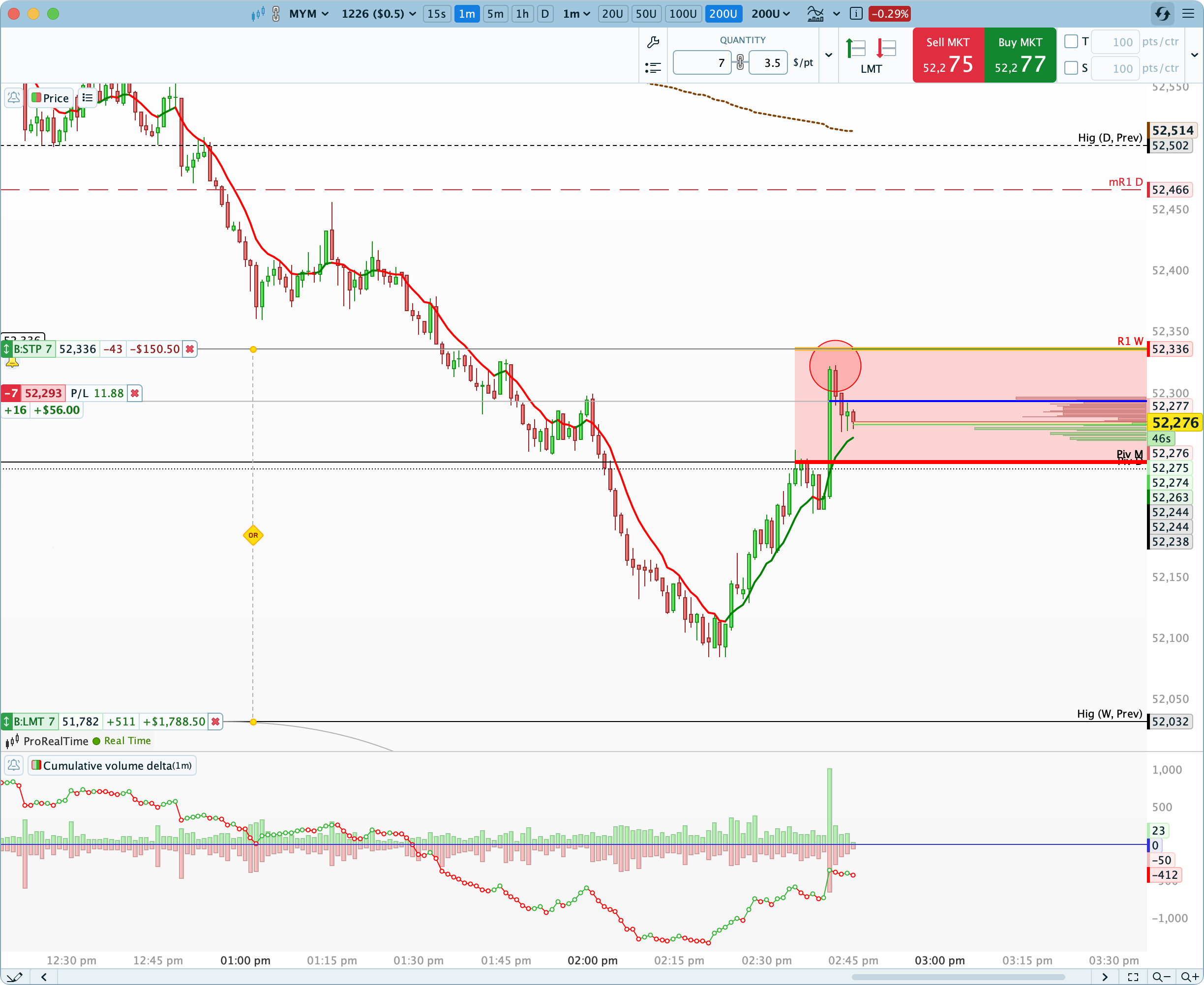 ProRealTime chart for the signal: October 16, 2026