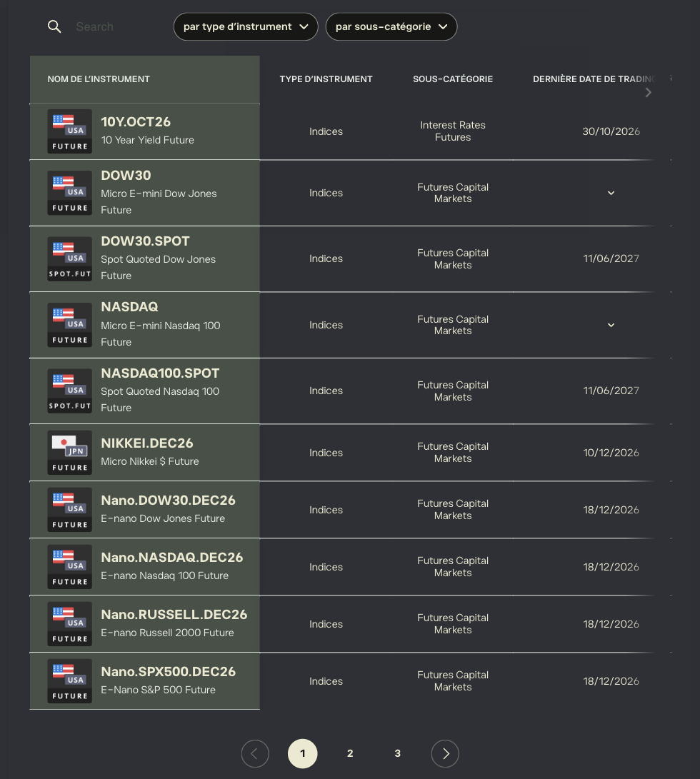 Liste des micro-futures et SQF de CME Group sur eToro