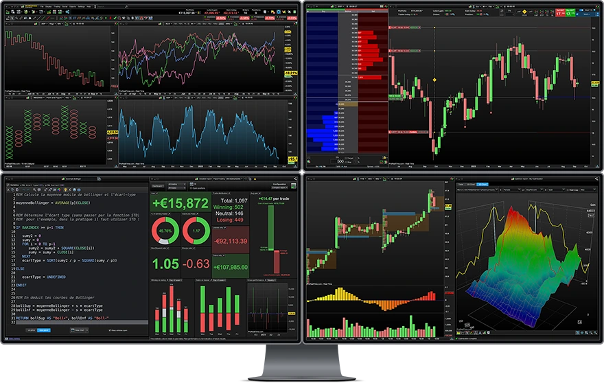 Logiciel ProRealTime Complète sur quatre écrans : graphiques, carnet d'ordres, code ProBuilder et résultats de backtest